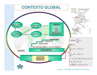 CONTEXTO GLOBAL



COMPETENCIA                                        MERCADO
                  MERCADO
  GLOBAL
                  GLOBLAL                             TLC
                                                   TRABAJO
                                                     TIERRA
                                                    CAPITAL
                                                ADMINISTRACION
   UNIDAD                                      BIENES-SERVICIOS
                  CLIENTES                    SABER-INNOVACION
 PRODUCTIVA


                                             SUPERVIVENCIA
                                     COMPETENCIA

                             PRODUCTIVIDAD


                  HERRAMIENTAS, TECNICAS, METODOS, MODELOS


       SOPORTE                 CONOCIMIENTO



                       APLICACION
                       MODELACION
                       MATEMATICA




                                                       Ing. MSc. LUIS EDUARDO LEGUIZAMON CASTELLANOS
 