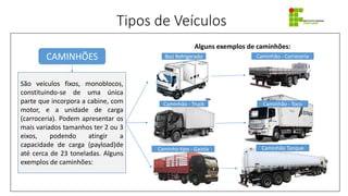 CAMINHÕES
São veículos fixos, monoblocos,
constituindo-se de uma única
parte que incorpora a cabine, com
motor, e a unidade de carga
(carroceria). Podem apresentar os
mais variados tamanhos ter 2 ou 3
eixos, podendo atingir a
capacidade de carga (payload)de
até cerca de 23 toneladas. Alguns
exemplos de caminhões:
Tipos de Veículos
Alguns exemplos de caminhões:
Baú Refrigerado Caminhão - Carroceria
Caminhão - Truck Caminhão - Toco
Caminho tipo - Gaiola Caminhão Tanque
 