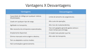 Vantagens Desvantagens
Agilidade no transporte;
Fácil contratação e gerenciamento.
Tem se adaptado a outros modais;
Elimina manuseio entre origem e destino;
Não necessita de entrepostos especializados;
Amplamente disponível;
Usado em qualquer tipo de carga;
Capacidade de tráfego por qualquer rodovia.
(flexibilidade);
Limite do tamanho da carga/veículo;
Alto custo de operação;
Alto risco de roubo/acidentes;
Vias com gargalos gerando gastos extras e
maior tempo para entrega;
O modal mais poluidor que há;
Alto valor de transporte.
Vantagens X Desvantagens
 
