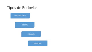 Tipos de Rodovias
INTERNACIONAL
FEDERAL
ESTADUAL
MUNICIPAL
 
