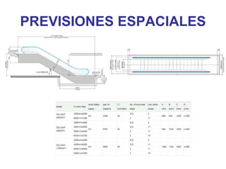 PREVISIONES ESPACIALES
 