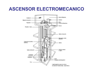 ASCENSOR ELECTROMECANICO
 