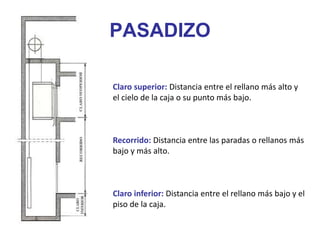 PASADIZO
Claro superior: Distancia entre el rellano más alto y
el cielo de la caja o su punto más bajo.
Recorrido: Distancia entre las paradas o rellanos más
bajo y más alto.
Claro inferior: Distancia entre el rellano más bajo y el
piso de la caja.
 