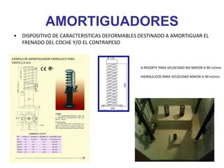AMORTIGUADORES
• DISPOSITIVO DE CARACTERISTICAS DEFORMABLES DESTINADO A AMORTIGUAR EL
FRENADO DEL COCHE Y/O EL CONTRAPESO
A RESORTE PARA VELOCIDAD NO MAYOR A 90 m/min
HIDRAULICOS PARA VELOCIDAD MAYOR A 90 m/min
EJEMPLO DE AMORTIGUADOR HIDRAULICO PARA
HASTA 2,5 m/s
 