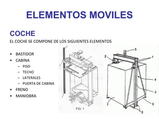 ELEMENTOS MOVILES
COCHE
EL COCHE SE COMPONE DE LOS SIGUIENTES ELEMENTOS
• BASTIDOR
• CABINA
– PISO
– TECHO
– LATERALES
– PUERTA DE CABINA
• FRENO
• MANIOBRA
 