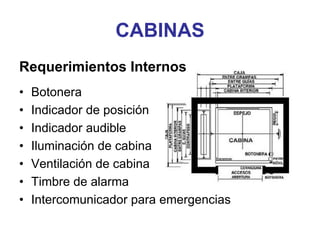 CABINAS
Requerimientos Internos
• Botonera
• Indicador de posición
• Indicador audible
• Iluminación de cabina
• Ventilación de cabina
• Timbre de alarma
• Intercomunicador para emergencias
 