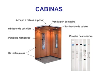 CABINAS
Iluminación de cabina
Revestimientos
Paneles de maniobra
Indicador de posición
Ventilación de cabina
Panel de maniobras
Acceso a cabina superior
 