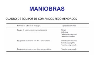 MANIOBRAS
CUADRO DE EQUIPOS DE COMANDOS RECOMENDADOS
 