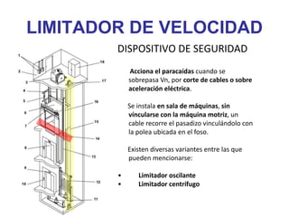 LIMITADOR DE VELOCIDAD
DISPOSITIVO DE SEGURIDAD
Acciona el paracaídas cuando se
sobrepasa Vn, por corte de cables o sobre
aceleración eléctrica.
Se instala en sala de máquinas, sin
víncularse con la máquina motriz, un
cable recorre el pasadizo vinculándolo con
la polea ubicada en el foso.
Existen diversas variantes entre las que
pueden mencionarse:
• Limitador oscilante
• Limitador centrífugo
 