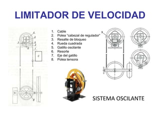 LIMITADOR DE VELOCIDAD
1. Cable
2. Polea “cabezal de regulador”
3. Resalte de bloqueo
4. Rueda cuadrada
5. Gatillo oscilante
6. Resorte
7. Eje del gatillo
8. Polea tensora
SISTEMA OSCILANTE
 