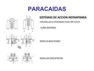 PARACAIDAS
SISTEMAS DE ACCION INSTANTANEA
CUÑA DENTADA
RODILLO BOLETEADO
RODILLOS EXCENTRICOS
Indicado para velocidades hasta 60 m/min
 