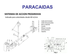 PARACAIDAS
SISTEMAS DE ACCION PROGRESIVA
Indicado para velocidades desde 60 m/min
1. Cable del limitador
2. Cable del paracaídas
3. Barra redonda
4. Husillo
5. Bloque roscado
6. Articulaciones
7. Zapatas
 