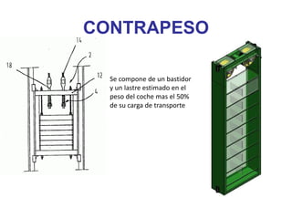 CONTRAPESO
Se compone de un bastidor
y un lastre estimado en el
peso del coche mas el 50%
de su carga de transporte
 