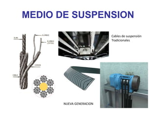 MEDIO DE SUSPENSION
NUEVA GENERACION
Cables de suspensión
Tradicionales
 