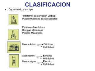 CLASIFICACION
• De acuerdo a su tipo
Plataforma de elevación vertical
Plataforma o silla salva escaleras
Escaleras Mecánicas
Rampas Mecánicas
Pasillos Mecánicos
Monta Autos Eléctrico
Hidráulico
Ascensores Eléctrico
Hidráulico
Montacargas Eléctrico
Hidráulico
 