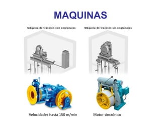 MAQUINAS
Motor sincrónicoVelocidades hasta 150 m/min
 