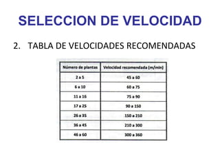 SELECCION DE VELOCIDAD
2. TABLA DE VELOCIDADES RECOMENDADAS
 