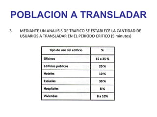 POBLACION A TRANSLADAR
3. MEDIANTE UN ANALISIS DE TRAFICO SE ESTABLECE LA CANTIDAD DE
USUARIOS A TRANSLADAR EN EL PERIODO CRITICO (5 minutos)
 