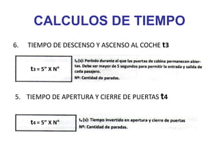 CALCULOS DE TIEMPO
6. TIEMPO DE DESCENSO Y ASCENSO AL COCHE t3
5. TIEMPO DE APERTURA Y CIERRE DE PUERTAS t4
t3 = 5” X N°
t4 = 5” X N°
 