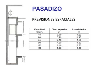 PASADIZO
PREVISIONES ESPACIALES
 