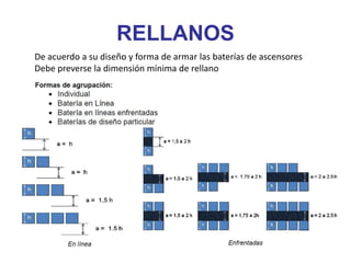 RELLANOS
De acuerdo a su diseño y forma de armar las baterías de ascensores
Debe preverse la dimensión mínima de rellano
 