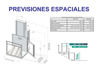 PREVISIONES ESPACIALES
 