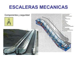 ESCALERAS MECANICAS
Componentes y seguridad
 