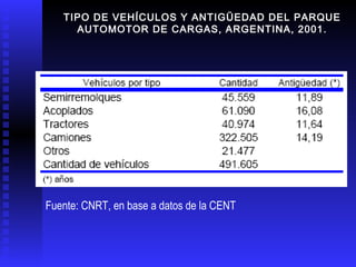 TIPO DE VEHÍCULOS Y ANTIGÜEDAD DEL PARQUE AUTOMOTOR DE CARGAS, ARGENTINA, 2001. Fuente: CNRT, en base a datos de la CENT 