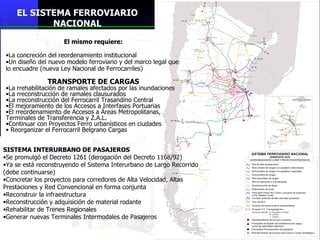 EL  SISTEMA FERROVIARIO NACIONAL El mismo requiere: La concreción del reordenamiento institucional Un diseño del nuevo modelo ferroviario y del marco legal que lo encuadre (nueva Ley Nacional de Ferrocarriles) TRANSPORTE DE CARGAS La r rehabilitación de ramales afectados por las inundaciones La r reconstrucción de ramales clausurados La r reconstrucción del Ferrocarril Trasandino Central El mejoramiento de los  Accesos a Interfases Portuarias El r reordenamiento de Accesos a Áreas Metropolitanas, Terminales de Transferencia y Z.A.L. Continuar con  Proyectos Ferro urbanísticos  en ciudades Reorganizar el Ferrocarril Belgrano Cargas SISTEMA INTERURBANO DE PASAJEROS Se p romulg ó  el Decreto 1261 (derogación del Decreto 1168/92) Ya se está r econstru yendo  el Sistema Interurbano de Largo Recorrido  (debe continuarse) Concretar los p royectos para corredores de  Alta Velocidad,  Altas Prestaciones  y Red Convencional en forma conjunta Reconstruir  la infraestructura Reconstrucción y adquisición de material rodante Rehabilita r  de Trenes Regionales Generar nuevas  Terminales Intermodales de Pasajeros 