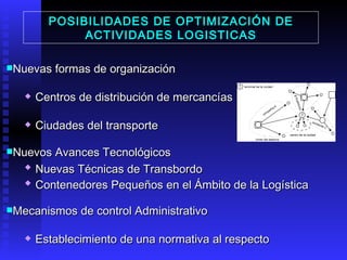 POSIBILIDADES DE OPTIMIZACIÓN DE ACTIVIDADES LOGISTICAS Nuevas formas de organización Centros de distribución de mercancías Ciudades del transporte Nuevos Avances Tecnológicos Nuevas Técnicas de Transbordo Contenedores Pequeños en el Ámbito de la Logística Mecanismos de control Administrativo Establecimiento de una normativa al respecto Recaudación de Impuestos Entrega  de Subvenciones y desarrollo de infraestructura 