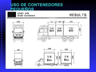 USO DE CONTENEDORES PEQUEÑOS 