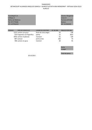 TRANSPORTE
BETANCOURT ALVARADO ANGELICA DANIELA - BLANCO SUSTAITA ANA MONSERRAT - ARTEAGA SOSA JESUS
AURELIO
CODIGO TIPO DE VEHICULO LUGAR DE DESTINO N° DE KM PRECIO POR KM
1232 camion con grua lloret de vista alegre 56 138
554 furgoneta con frigorifico palma 15 89,9
3456 camion mudanzas manacor 55 128
987 autocar porto cristo 100 79
788 camion sin grua montuiri 30 95
Total de pesos
20.10.2015
TransRapid S.A
C/Major,3
Palma de Mallorca
Tel: 971774568
Cif: A:07956432
Cliente: Margalinda
C/sol,13
Porreres (07123)
Balears
Nif: 412345435
Suma
a pagar
 