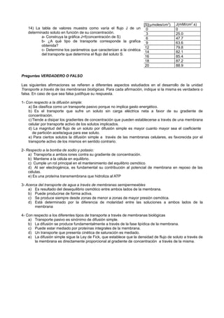 [S](µmoles/cm3)       J(mM/cm2.s)
    14) La tabla de valores muestra como varía el flujo J de un 0                           0
    determinado soluto en función de su concentración.                 3                    25.0
           a- Construya la gráfica J=f(concentración de S)             6                    47.7
           b- ¿A qué tipo de transporte corresponde la grafica 9                            63.6
           obtenida?                                                   12                   79.8
           c- Determine los parámetros que caracterizan a la cinética
                                                                       14                   82.1
           del transporte que determina el flujo del soluto S.
                                                                       16                   85.4
                                                                       18                   87.2
                                                                       20                   88.9

Preguntas VERDADERO O FALSO

Las siguientes afirmaciones se refieren a diferentes aspectos estudiados en el desarrollo de la unidad
Transporte a través de las membranas biológicas. Para cada afirmación, indique si la misma es verdadera o
falsa. En caso de que sea falsa justifique su respuesta.

1- Con respecto a la difusión simple:
    a) Se clasifica como un transporte pasivo porque no implica gasto energético.
    b) Es el transporte que sufre un soluto sin carga eléctrica neta a favor de su gradiente de
    concentración.
    c) Tiende a disipar los gradientes de concentración que pueden establecerse a través de una membrana
    celular por transporte activo de los solutos implicados.
    d) La magnitud del flujo de un soluto por difusión simple es mayor cuanto mayor sea el coeficiente
       de partición aceite/agua para ese soluto.
    e) Para ciertos solutos la difusión simple a través de las membranas celulares, es favorecida por el
    transporte activo de los mismos en sentido contrario.

2- Respecto a la bomba de sodio y potasio:
    a) Transporta a ambos iones contra su gradiente de concentración.
    b) Mantiene a la célula en equilibrio.
    c) Cumple un rol principal en el mantenimiento del equilibrio osmótico.
    d) Al ser electrogénica, es fundamental su contribución al potencial de membrana en reposo de las
    células.
    e) Es una proteína transmembrana que hidroliza al ATP

3- Acerca del transporte de agua a través de membranas semipermeables
    a) Es resultado del desequilibrio osmótico entre ambos lados de la membrana.
    b) Puede producirse de forma activa.
    c) Se produce siempre desde zonas de menor a zonas de mayor presión osmótica.
    d) Está determinado por la diferencia de molaridad entre las soluciones a ambos lados de la
        membrana

4- Con respecto a los diferentes tipos de transporte a través de membranas biológicas
    a) Transporte pasivo es sinónimo de difusión simple.
    b) La difusión se produce fundamentalmente a través de la fase lipídica de la membrana.
    c) Puede estar mediado por proteínas integrales de la membrana.
    d) Un transporte que presenta cinética de saturación es mediado.
    e) La difusión simple sigue la Ley de Fick, que establece que la densidad de flujo de soluto a través de
        la membrana es directamente proporcional al gradiente de concentración a través de la misma.
 