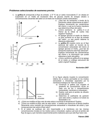 Problemas seleccionados de examenes previos.

               1) La gráfica A corresponde al flujo de entrada a 37 ºC de un catión monovalente C+ en células en
                   suspensión en un medio de incubación libre de glucosa (fuente de energía celular) a
                   concentraciones crecientes del catión en el medio de incubación (medio extracelular).
                                                 A                        a. ¿Qué tipo de transporte a través de la
                                              (mmol / l de células x hora)

                                                                             membrana celular experimenta el catión?
                                                Flujo de entrada de C+



                                                                             Explique brevemente las caraterísticas
                                                                             del mismo y cual es la fuerza impulsora
                                                                             que determina el flujo del catión.
                                                                          b. ¿Cómo cambiaría la gráfica A si el
                                                                             interior de la célula se vuelve más
                                                                             negativo? Explique.
                                                                          c. Al agregar glucosa al medio se observa
                                [C+ ]e (mM )                                 un gran aumento en el flujo de entrada
                                                                             del catión, ¿a qué podría deberse la
                                                                             diferencia observada?
                    1                                                     d. La gráfica B muestra como es el flujo
                                                                             adicional del catión en función de la
(mmol / l de células x hora)




                                                   B
  Flujo de entrada de C+




                  0.8                                                        concentracion extracelular del mismo al
                                                                             agregar glucosa al medio, ¿qué tipo de
                  0.6                                                        transporte explicaría este flujo adicional?.
                                                                             Explique brevemente las características
                  0.4                                                        del mismo y la información que puede
                                                                             obtenerse a partir del gráfico.
                  0.2                                                     e. ¿Cómo cambiría la gráfica B si se agraga
                                                                             en el medio un análogo estructural del
                                                                             catión original? Explique.
                                               0                             20                    40       60   80   100
                                                                                                  [C+ ]e (mM )
                                                                                                                                  Noviembre 2007




                                                     1
                                                                                                 2) La figura adjunta muestra la concentración
                                                                             Medio extracelular




                                                                                                 relativa de un soluto permeable en los medios
                                                0.8                                              extracelular e intracelular separados por la
                                                                                                 membrana biológica de 10nm de espesor
                     Concentración relativa




                                                                                                      a) Construye la gráfica que muestre el
                                                0.6
                                                                                                          gradiente de concentración dC/dx en
                                                                                                          cada uno de los 3 compartimentos
                                                0.4                                                       (extracelular, membrana e intracelular).
                                                                                                      b) Explica cuál será el sentido de difusión
                                                0.2                                                       de este soluto.
                                                                 Membrana    Medio                    c) Determina el coeficiente de partición
                                                                 biológica   intracelular                 para este soluto y explica si el soluto es
                                                 0
                                                                                                          liposoluble o no.
                                                   d) ¿Cómo se modifica el flujo neto de este soluto si aumenta la temperatura? Explica.
                                                   e) ¿Cómo se modifica el flujo neto de este soluto a medida que transcurre el tiempo (explica
                                                      claramente como cambian las concentraciones extracelular e intracelular del soluto y que
                                                      consecuencias trae sobre el flujo neto)?
                                                   f) Si el soluto se sustituye por otro impermeable a la membrana con las mismas
                                                      concentraciones iniciales en los medios extra e intracelular, explica cuál será el sentido del
                                                      flujo de agua y qué maniobra experimental podría realizarse para que este flujo fuera nulo.

                                                                                                                                     Febrero 2008
 