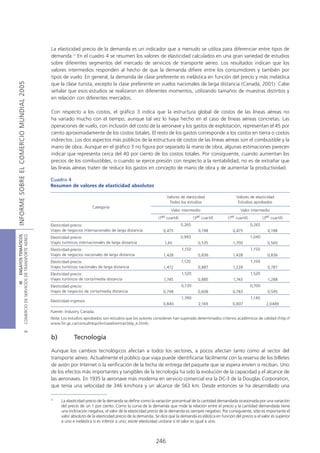 La elasticidad precio de la demanda es un indicador que a menudo se utiliza para diferenciar entre tipos de
                                            demanda.11 En el cuadro 4 se resumen los valores de elasticidad calculados en una gran variedad de estudios
                                            sobre diferentes segmentos del mercado de servicios de transporte aéreo. Los resultados indican que los
                                            valores intermedios responden al hecho de que la demanda difiere entre los consumidores y también por
                                            tipos de vuelo. En general, la demanda de clase preferente es inelástica en función del precio y más inelástica
INFORME SOBRE EL COMERCIO MUNDIAL 2005




                                            que la clase turista, excepto la clase preferente en vuelos nacionales de larga distancia (Canadá, 2001). Cabe
                                            señalar que esos estudios se realizaron en diferentes momentos, utilizando tamaños de muestras distintos y
                                            en relación con diferentes mercados.

                                            Con respecto a los costos, el gráfico 3 indica que la estructura global de costos de las líneas aéreas no
                                            ha variado mucho con el tiempo, aunque tal vez lo haya hecho en el caso de líneas aéreas concretas. Las
                                            operaciones de vuelo, con inclusión del costo de la aeronave y los gastos de explotación, representan el 45 por
                                            ciento aproximadamente de los costos totales. El resto de los gastos corresponde a los costos en tierra o costos
                                            indirectos. Los dos aspectos más públicos de la estructura de costos de las líneas aéreas son el combustible y la
                                            mano de obra. Aunque en el gráfico 3 no figura por separado la mano de obra, algunas estimaciones parecen
                                            indicar que representa cerca del 40 por ciento de los costos totales. Por consiguiente, cuando aumentan los
                                            precios de los combustibles, o cuando se ejerce presión con respecto a la rentabilidad, no es de extrañar que
                                            las líneas aéreas traten de reducir los gastos en concepto de mano de obra y de aumentar la productividad.

                                            Cuadro 4
                                            Resumen de valores de elasticidad absolutos

                                                                                                                Valores de elasticidad                   Valores de elasticidad
                                                                                                                 Todos los estudios                       Estudios aprobados
                                                                     Categoría
                                                                                                                   Valor intermedio                         Valor intermedio
                                                                                                           (1er cuartil)           (3er cuartil)    (1er cuartil)           (3er cuartil)
                                            Elasticidad-precio:                                                            0,265                                    0,265
                                            Viajes de negocios internacionales de larga distancia             0,475                   0,198            0,475                   0,198
COMERCIO DE SERVICIOS DE TRANSPORTE AÉREO
                  III ENSAYOS TEMÁTICOS




                                            Elasticidad-precio:                                                            0,993                                    1,040
                                            Viajes turísticos internacionales de larga distancia               1,65                   0,535            1,700                   0,560
                                            Elasticidad-precio:                                                            1,150                                    1,150
                                            Viajes de negocios nacionales de larga distancia                  1,428                   0,836            1,428                   0,836
                                            Elasticidad-precio:                                                            1,120                                    1,104
                                            Viajes turísticos nacionales de larga distancia                   1,472                   0,887            1,228                   0,787
                                            Elasticidad-precio:                                                            1,520                                    1,520
                                            Viajes turísticos de corta/media distancia                        1,745                   0,885            1,743                   1,288
                                            Elasticidad-precio:                                                            0,730                                    0,700
                                            Viajes de negocios de corta/media distancia                       0,798                   0,608            0,783                   0,595
                                                                                                                           1,390                                    1,140
                                            Elasticidad-ingresos
                                                                                                              0,840                   2,169            0,807                  2,0489
                                            Fuente: Industry Canada.
                                            Nota: Los estudios aprobados son estudios que los autores consideran han superado determinados criterios académicos de calidad (http://
                                            www.fin.gc.ca/consultresp/Airtravel/airtravStdy_e.html).
                               B




                                            b)            Tecnología

                                            Aunque los cambios tecnológicos afectan a todos los sectores, a pocos afectan tanto como al sector del
                                            transporte aéreo. Actualmente el público que viaja puede identificarse fácilmente con la reserva de los billetes
                                            de avión por Internet o la verificación de la fecha de entrega del paquete que se espera envíen o reciban. Uno
                                            de los efectos más importantes y tangibles de la tecnología ha sido la evolución de la capacidad y el alcance de
                                            las aeronaves. En 1935 la aeronave más moderna en servicio comercial era la DC-3 de la Douglas Corporation,
                                            que tenía una velocidad de 346 km/hora y un alcance de 563 km. Desde entonces se ha desarrollado una

                                            11
                                                  La elasticidad precio de la demanda se define como la variación porcentual de la cantidad demandada ocasionada por una variación
                                                  del precio de un 1 por ciento. Como la curva de la demanda que mide la relación entre el precio y la cantidad demandada tiene
                                                  una inclinación negativa, el valor de la elasticidad precio de la demanda es siempre negativo. Por consiguiente, sólo es importante el
                                                  valor absoluto de la elasticidad precio de la demanda. Se dice que la demanda es elástica en función del precio si el valor es superior
                                                  a uno e inelástica si es inferior a uno; existe elasticidad unitaria si el valor es igual a uno.



                                                                                                         246
 