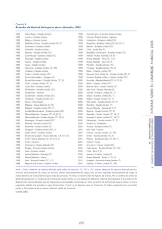 Cuadro 8
Acuerdos de libertad del espacio aéreo ultimados, 2002

1992       Países Bajos - Estados Unidos                                  1998   Turkmenistán - Emiratos Árabes Unidos
1995       Austria - Estados Unidos                                       1998   Emiratos Árabes Unidos - Uganda
1995       Bélgica - Estados Unidos                                       1998   Uzbekistán - Estados Unidos (7C)




                                                                                                                                                             INFORME SOBRE EL COMERCIO MUNDIAL 2005
1995       República Checa - Estados Unidos (7C, T)                       1999   Argentina - Estados Unidos (7C, FN, SS, T)
1995       Dinamarca - Estados Unidos                                     1999   Bahrein - Estados Unidos (7C)
1995       Finlandia - Estados Unidos                                     1999   Chile - Costa Rica (R)
1995       Islandia - Estados Unidos (7C)                                 1999   República Dominicana - Estados Unidos (7C)
1995       Luxemburgo - Estados Unidos (7C)                               1999   Irlanda - Nueva Zelandia (7,8, R)
1995       Noruega - Estados Unidos                                       1999   Nueva Zelandia - Perú (7C, FE S)
1995       Suecia - Estados Unidos                                        1999   Nueva Zelandia - Suiza (O, R)
1995       Suiza - Estados Unidos                                         1999   Pakistán - Estados Unidos (7C)
1996       Alemania - Estados Unidos (7C, FN)                             1999   Portugal - Estados Unidos (7C, T)
1996       Jordania - Estados Unidos                                      1999   Qatar - Estados Unidos (7C)
1997       Aruba - Estados Unidos (7C)                                    1999   Tanzanía, Rep. Unida de - Estados Unidos (7C T)
1997       Brunei Darussalam - Singapur (S)                               1999   Emiratos Árabes Unidos - Estados Unidos (7C)
1997       Brunei Darussalam - Estados Unidos (7C, S)                     2000   Australia - Nueva Zelandia (7C, 8, FF, O)
1997       Chile - Estados Unidos (7C, S)                                 2000   Benin - Estados Unidos (7C)
1997       Costa Rica - Estados Unidos                                    2000   Burkina Faso - Estados Unidos (7C)
1997       El Salvador - Estados Unidos (7C)                              2000   Islas Cook - Nueva Zelandia (O)
1997       Guatemala - Panamá                                             2000   Gambia - Estados Unidos (7C, T)
1997       Guatemala - Estados Unidos (7C)                                2000   Ghana - Estados Unidos (7C, T)
1997       Honduras - Estados Unidos (7C)                                 2000   Malta - Estados Unidos (7C, T)
1997       Kenya - Países Bajos                                           2000   Marruecos - Estados Unidos (7C, T)
1997       Malasia - Nueva Zelandia (O, FF)                               2000   Namibia - Estados Unidos (T)
1997       Malasia - Estados Unidos (7C, T)                               2000   Nueva Zelandia - Samoa (O, S, T)
1997       Antillas Neerlandesas - Estados Unidos (7C)                    2000   Nigeria - Estados Unidos (7C, T)
1997       Nueva Zelandia - Singapur (7C, FF, O, S)                       2000   Rwanda - Estados Unidos (7C, FN, T)
1997       Nueva Zelandia - Estados Unidos (7C, FN,S)                     2000   Senegal - Estados Unidos (7C, SN, T)




                                                                                                                                              COMERCIO DE SERVICIOS DE TRANSPORTE AÉREO
                                                                                                                                                                III ENSAYOS TEMÁTICOS
1997       Nicaragua - Estados Unidos (7CC)                               2000   Eslovaquia - Estados Unidos (7C, T)
1997       Panamá - Estados Unidos (7C)                                   2000   Sudáfrica - Zimbabwe
1997       Rumanía - Estados Unidos (T)                                   2000   Turquía - Estados Unidos (T)
1997       Singapur - Estados Unidos (7SC, S)                             2001   Islas Cook - Samoa
1997       Taipei Chino - Estados Unidos                                  2001   Francia - Estados Unidos (7C, FN)
1998       Brunei Darussalam - Nueva Zelandia (7,8,FF, O, S)              2001   Omán - Estados Unidos (7C, T)
1998       Chile - Nueva Zelandia (7C, FF, O, R, S)                       2001   Polonia - Estados Unidos (7C, FN, T)
1998       Chile - Panamá                                                 2001   Samoa - Tonga
1998       Dinamarca - Nueva Zelandia (FF)                                2001   Sri Lanka - Estados Unidos (M)
1998       Etiopía - Emiratos Árabes Unidos                               2002   Cabo Verde - Estados Unidos (7C, FN)
1998       Italia - Estados Unidos                                        2002   Chile - Perú (T, S)
1998       Nueva Zelandia - Noruega (FF)                                  2002   Jamaica - Estados Unidos (T)
1998       Nueva Zelandia - Suecia                                        2002   Nueva Zelandia - Tonga (T, FF, O)
1998       Perú - Estados Unidos (7C, S, T)                               2002   Singapur - Emiratos Árabes Unidos (7)
1998       República de Corea - Estados Unidos                            2002   Uganda - Estados Unidos (7C, FN)
                                                                                                                                                                        B




Nota: 7 indica derechos de séptima libertad para todos los servicios; 7C, 7CC y 7SC indican derechos de séptima libertad para los
servicios exclusivamente de carga, los servicios chárter exclusivamente de carga y los servicios regulares exclusivamente de carga; 8
indica derechos de octava libertad para todos los servicios; FF indica un sistema libre de fijación de precios; FN un sistema de tarifas de
doble desaprobación sin exigencia de notificación de las tarifas; O una disposición liberal en materia de propiedad; R la existencia de
disposiciones menos liberales que las disposiciones comparables contenidas en otros acuerdos de libertad del espacio aéreo; S indica
suspensión debido a la entrada en vigor del Acuerdo “Corea” (y en algunos casos su Protocolo); SS indica suspensión por una de las
partes; y T la existencia de un anexo o cláusula similar de transición.
Fuente: OACI.




                                                                          275
 