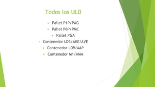 Todos los ULD
▶ Pallet P1P/PAG
▶ Pallet P6P/PMC
▶ Pallet PGA
▶ Contenedor LD3/AKE/AVE
▶ Contenedor LD9/AAP
▶ Contenedor M1/AMA
 
