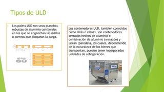 Tipos de ULD
▶ Los palets ULD son unas planchas
robustas de aluminio con bordes
en los que se enganchan las mallas
o correas que bloquean la carga.
Los contenedores ULD, también conocidos
como latas o vainas, son contenedores
cerrados hechos de aluminio o
combinación de aluminio (armazón) y
Lexan (paredes), los cuales, dependiendo
de la naturaleza de los bienes que
transportan, pueden tener incorporadas
unidades de refrigeración.
 