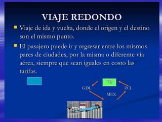 Transporte Aéreo Comercial