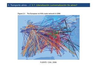FUENTE: CAA, 2006
3. Transporte aéreo…// 3.1. Liberalización ¿universalización tte aéreo?
 