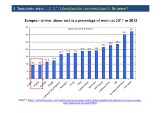 FUENTE: https://centreforaviation.com/insights/analysis/european-airlines-labour-productivity-oxymoron-for-some-vueling-
a...