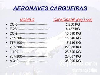AERONAVES CARGUEIRAS MODELO DC-3--------------------------- F-28---------------------------- DC-9--------------------------- 737-200----------------------- 727-100----------------------- 757-200----------------------- L-100-------------------------- 767-200----------------------- A-310-------------------------- CAPACIDADE (Pay Load) 2.200 KG 8.457 KG 15.510 KG 16.340 KG 17.236 KG 22.680 KG 23.500 KG 23.667 KG 36.000 KG 