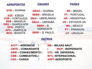 AEROPORTOS GYN  – GOIÂNIA EZE  - EZEIZA FOR  – FORTALEZA BSB  – BRASILIA GRU  – GUARULHOS OPO  - PORTO APS  – ANÁPOLIS BOG  - BOGOTÁ CIDADES SBGO  – GOIÂNIA SBBR  – BRASÍLIA SBUI  – UBERLÂNDIA SBUA  – UBERABA SBBH  – B. HORIZONTE SBSP  – S. PAULO PAÍSES BR  – BRASIL PT  – PORTUGAL AR  – ARGENTINA US  – ESTADOS UN. MX  – MÉXICO PY  – PARAGUAI UY  - URUGUAI OUTROS ACFT  – AERONAVE / NM  – MILHAS NÁUT. CMTE  – COMANDANTE / INOP  - INOPERANTE AWB  – CONHECIMENTO / UTC  - HR. UNIVERSAL CMB  – COMBUSTÍVEL / INTL - INTERNACIONAL CGA  – CARGA / ARPT -AEROPORTO 