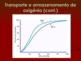 Transporte e armazenamento de oxigénio (cont.) 