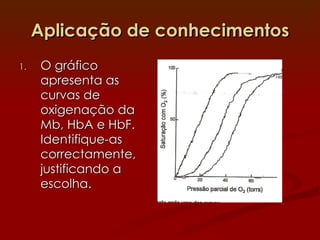 Aplicação de conhecimentos O gráfico apresenta as curvas de oxigenação da Mb, HbA e HbF. Identifique-as correctamente, justificando a escolha. As 