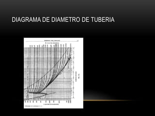 DIAGRAMA DE DIAMETRO DE TUBERIA
 