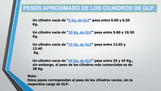 PESOS APROXIMADO DE LOS CILINDROS DE GLP
Un cilindro vacío de “5 Kg. de GLP” pesa entre 6.00 y 6.50
Kg.
Un cilindro vacío de “10 Kg. de GLP” pesa entre 9.80 y 10.30
Kg.
Un cilindro vacío de “15 Kg. de GLP” pesa entre 13.05 y
13.40
Kg.
Un cilindro vacío de “45 Kg. de GLP” pesa entre 35 y 45 Kg.,
sin embargo, el peso de los cilindros más comerciales es de
38 Kg.
Nota:
Estos pesos corresponden al peso de los cilindros vacíos, sin la
respectiva carga de GLP.
 