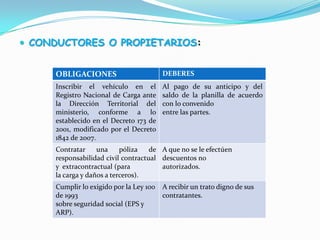 EMPRESAS DE TRANSPORTE: 
