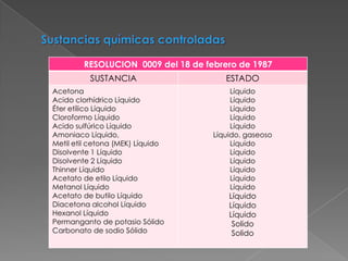 Selección de puestos de control en carretera.Selección de sistemas de localización del vehículo.Selección de proveedores de precintos de seguridad.Selección de los servicios de intermediación aduanera.Selección de parqueaderos.Selección de compañía aseguradora.Procedimientoparareclamaciones ante la aseguradora     Aportar, en el menor tiempo posible, la documentaciónnecesariadestinada al estudio del siniestro; estos documentos deben incluir siempre original y copia o fotocopiaautenticada.