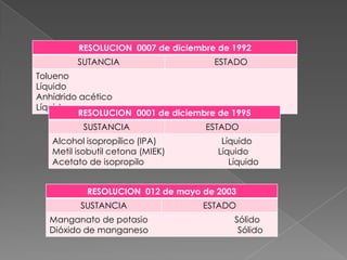 Según el evento, se debe entregar a la aseguradora:Carta de reclamo al transportadordebidamente radicada, y carta de contestación del transportador, conductor o propietario del vehículo, si la hubiere, según el caso (por parte de generadores de carga).Carta de porte o remesa.Copia de los cumplidos, cuando existiesen, debidamente firmados por los destinatarios y con las observaciones a quehubierelugar.Recibos o facturas de fletescanceladospor el generador de la carga.Copia del denuncio presentado ante las autoridadescompetentes.